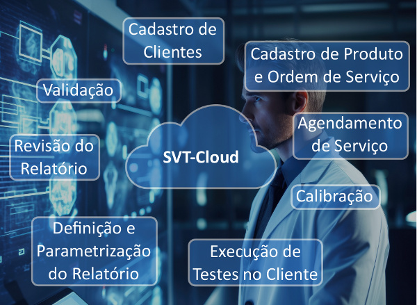 Técnico de laboratório visualizando uma tela com as principais etapas do processo de uma empresa de qualificação térmica usando os recursos do sistema SVT-Cloud: cadastro de clientes, cadastro de produto e ordem de serviço, agendamento de serviço integrado, calibração do data-logger, execução de testes no cliente, definição e parametrização do relatório, revisão do relatório e emissão do relatório de qualificação.